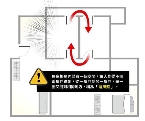 雙門風水|兩門相通的風險